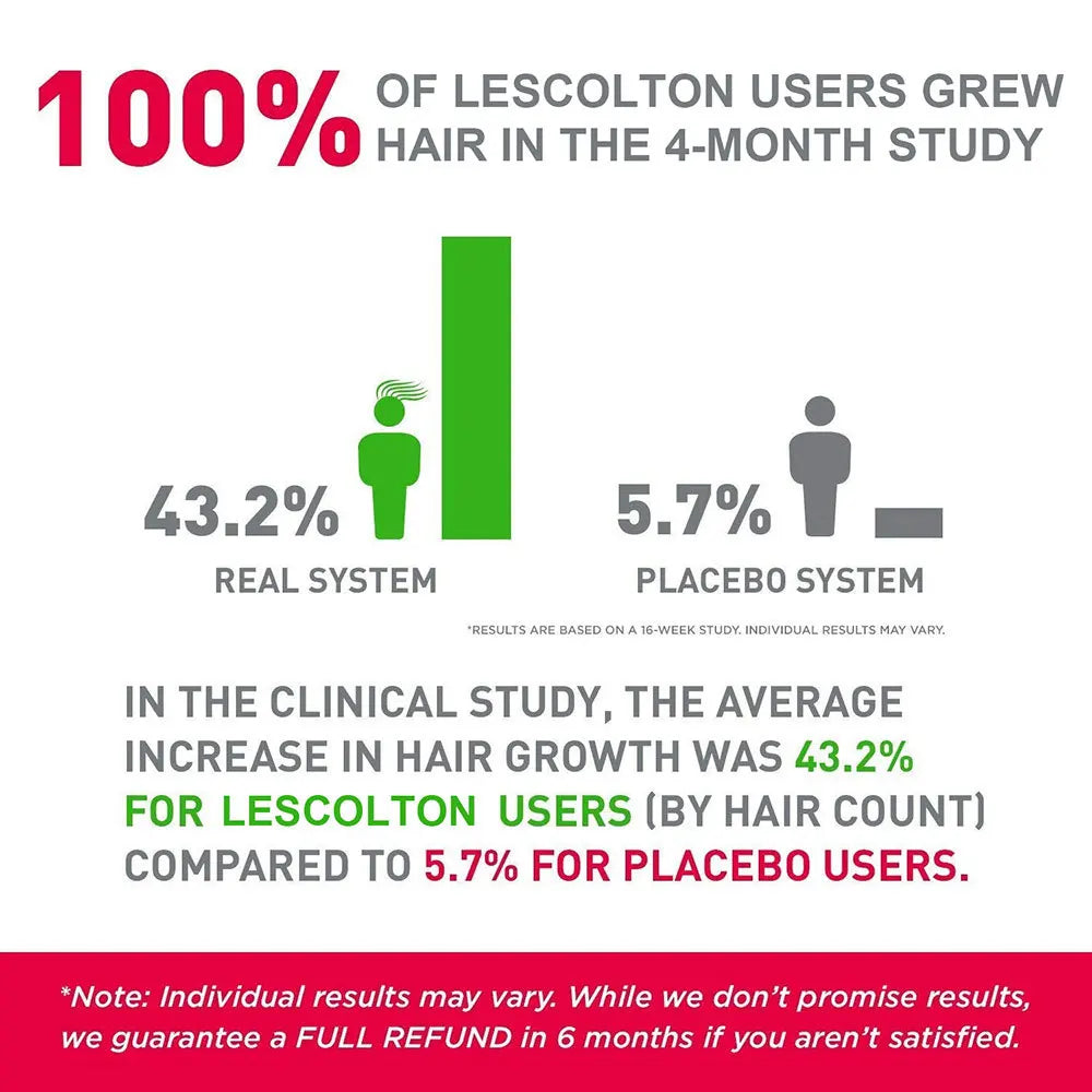 GlowGrow Pro: Regrow Thicker, Fuller Hair! Beauty Awakening Beauty Instrument Professional Factory Store