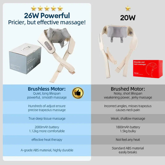 Foreverlily 26W Brushless Motor Neck And Shoulder Massager Wireless Shoulder And Back Kneading Massage Shawl Neck masajeador Foreverlily Korea Store