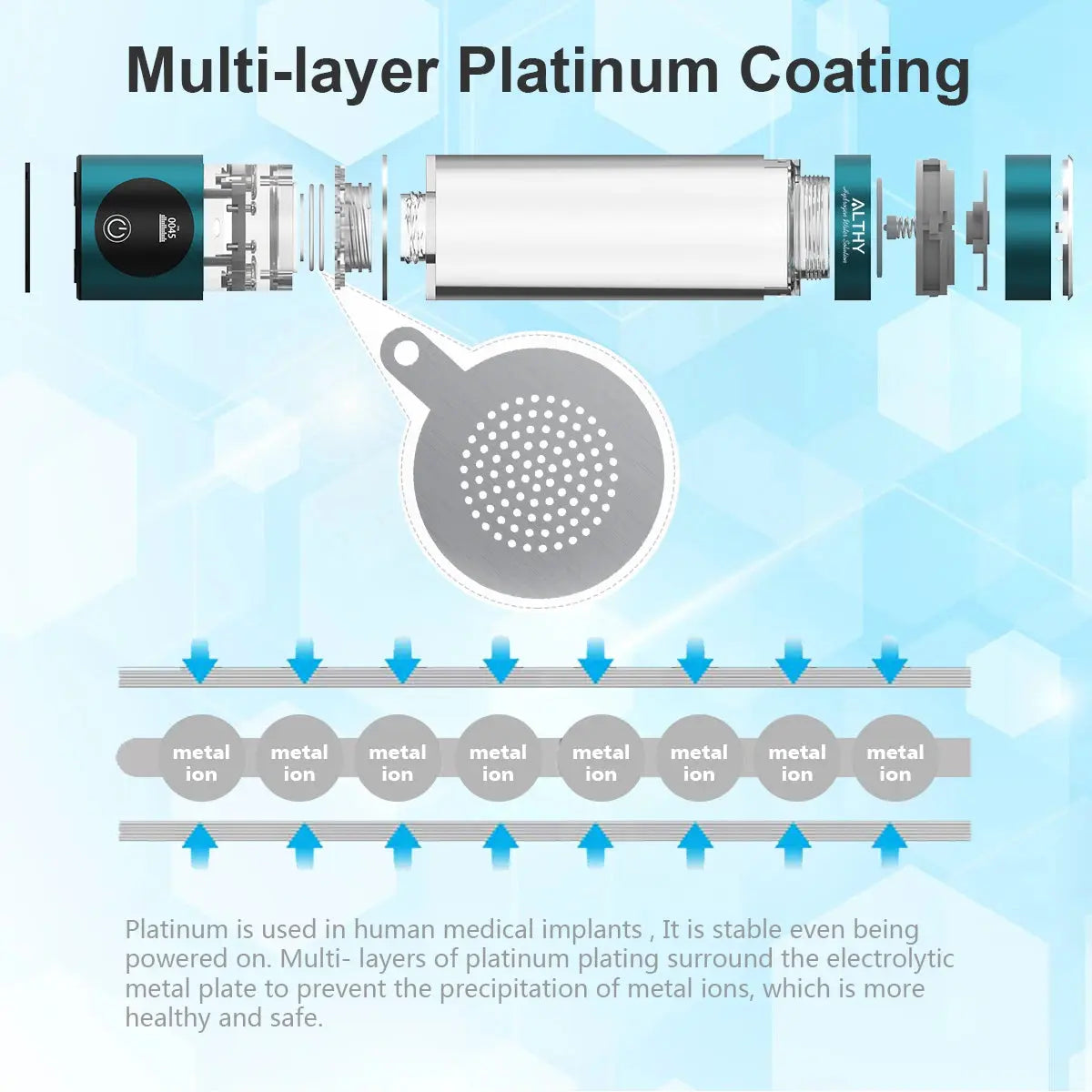 ALTHY Hydrogen Water Generator Bottle DuPont SPE+PEM Dual Chamber