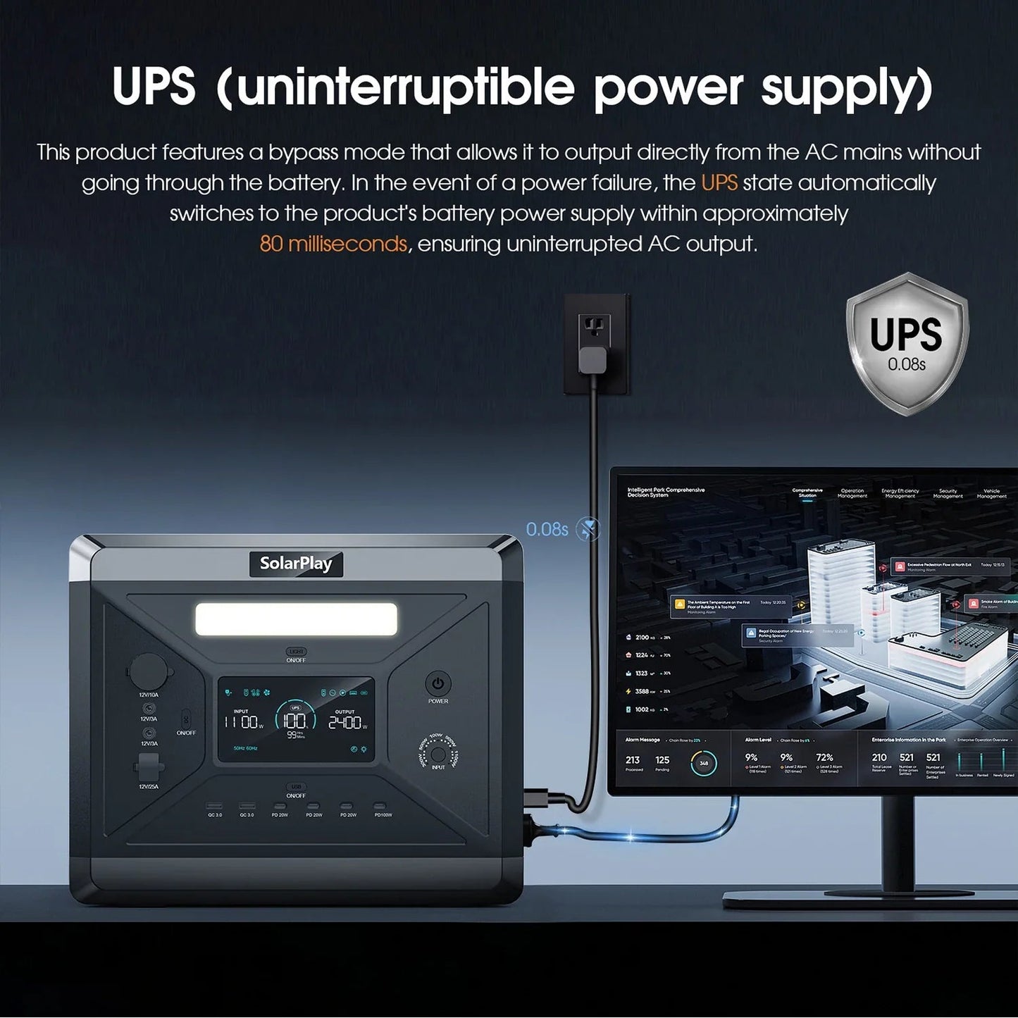 SOLARPLAY Q2501 Portable Power Station 2160WH LiFePO4 Battery with 2400W (4800W Peak) AC Output Solar Generator for Garden Party SOLARPLAY Factory Power Station Store