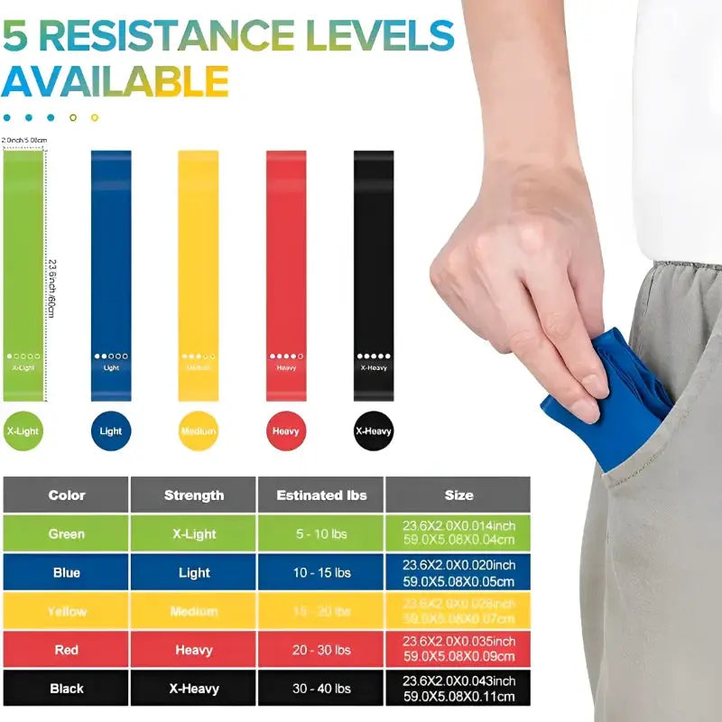 7Pcs Tpe Resistance Bands Fitness Set Rubber Loop Strength Training