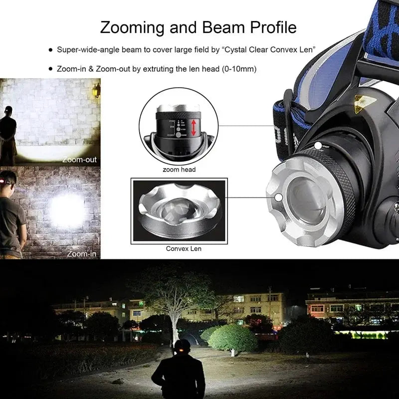Powerful LED Headlamp Rechargeable Telescopic Zoomable Headlight
