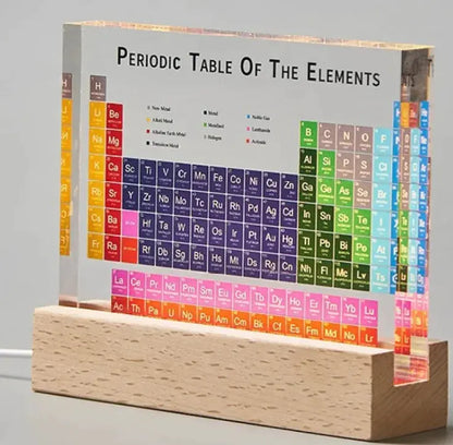 View details for Edu Chem Periodic Table Edu Chem Periodic Table