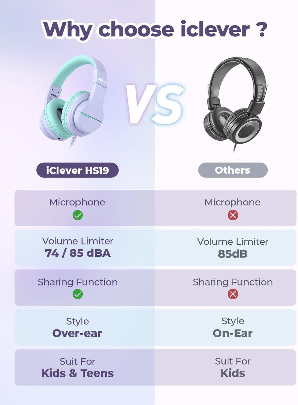 iClever HS19 Kids Headphones for School with Microphone, Safe Volume Limiter 74/85dBA, Over-Ear Girls Boys Headphones for Kids with FunShare Foldable Wired for iPad/Travel (Purple)