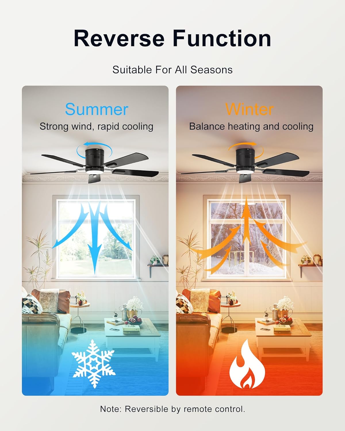 CubiCubi Ceiling Fan, 52&#34; Low Profile Ceiling Fans with Lights and Remote/APP Control, Flush Mount, 5CCT, Stepless Dimmable, Super Quiet, 6 Speeds, Modern Ceiling Fans for Bedroom Living Room, Black