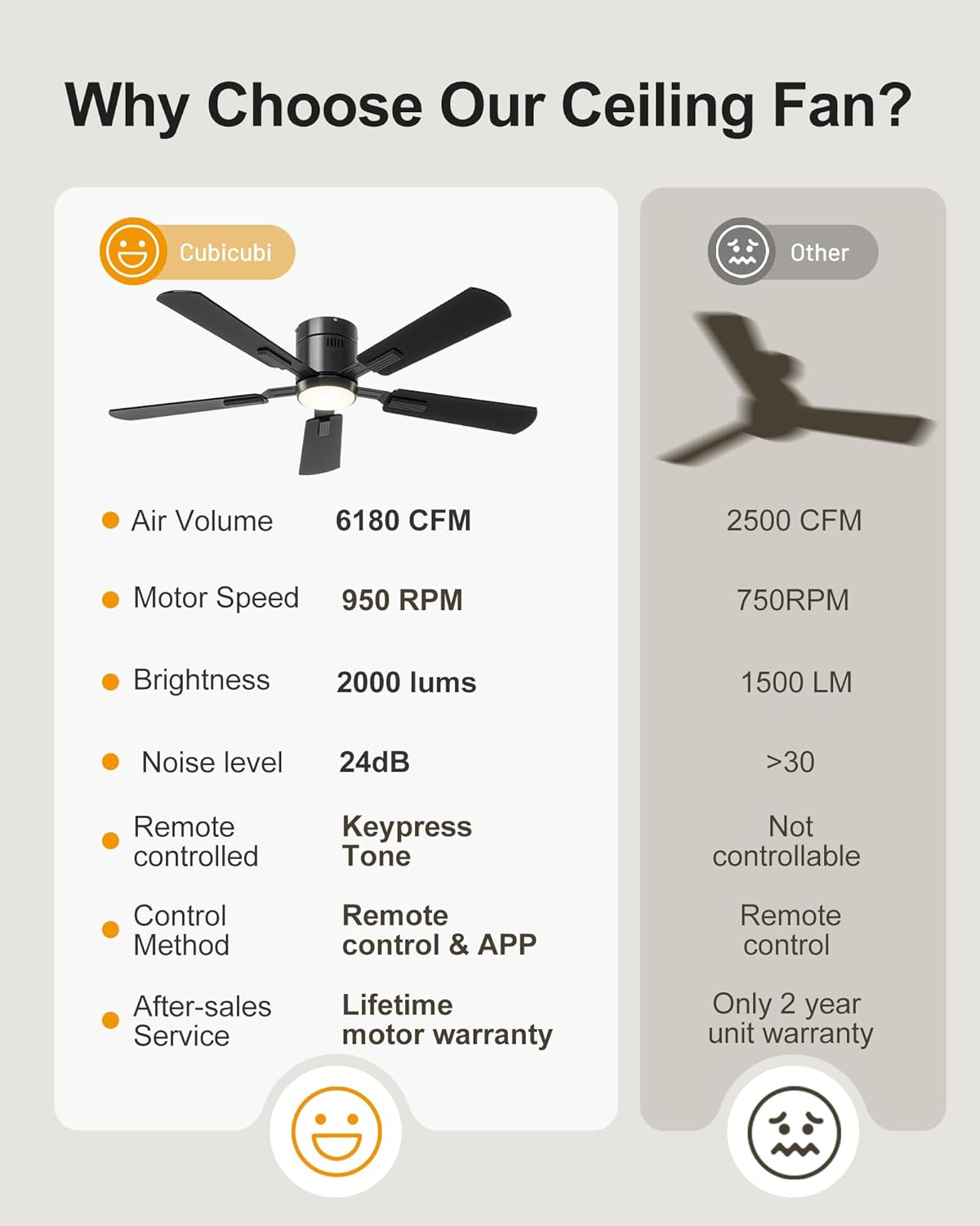 CubiCubi Ceiling Fan, 52&#34; Low Profile Ceiling Fans with Lights and Remote/APP Control, Flush Mount, 5CCT, Stepless Dimmable, Super Quiet, 6 Speeds, Modern Ceiling Fans for Bedroom Living Room, Black