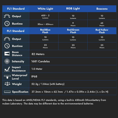 【Debut Product】Wuben G5 Pocket-Sized LED Light - 400LM Brightness, USB-C, Magnetic Clip, Great for Gear Bag, Repairs, Backpacking