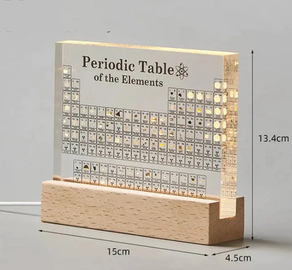 View details for Edu Chem Periodic Table Edu Chem Periodic Table