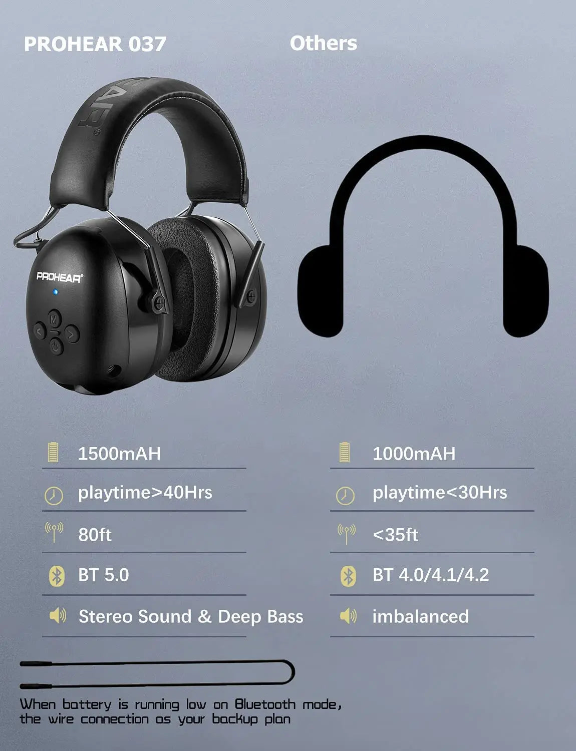 ZOHAN Electronic Headphone 5.0 Bluetooth Earmuffs Hearing Protection AliExpress