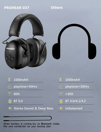 ZOHAN Electronic Headphone 5.0 Bluetooth Earmuffs Hearing Protection AliExpress