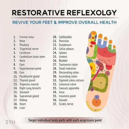 Acupressure Foot Massager Plantar Fasciitis Relief Acupoint