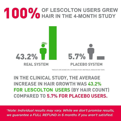 GlowGrow Pro: Regrow Thicker, Fuller Hair! Beauty Awakening Beauty Instrument Professional Factory Store