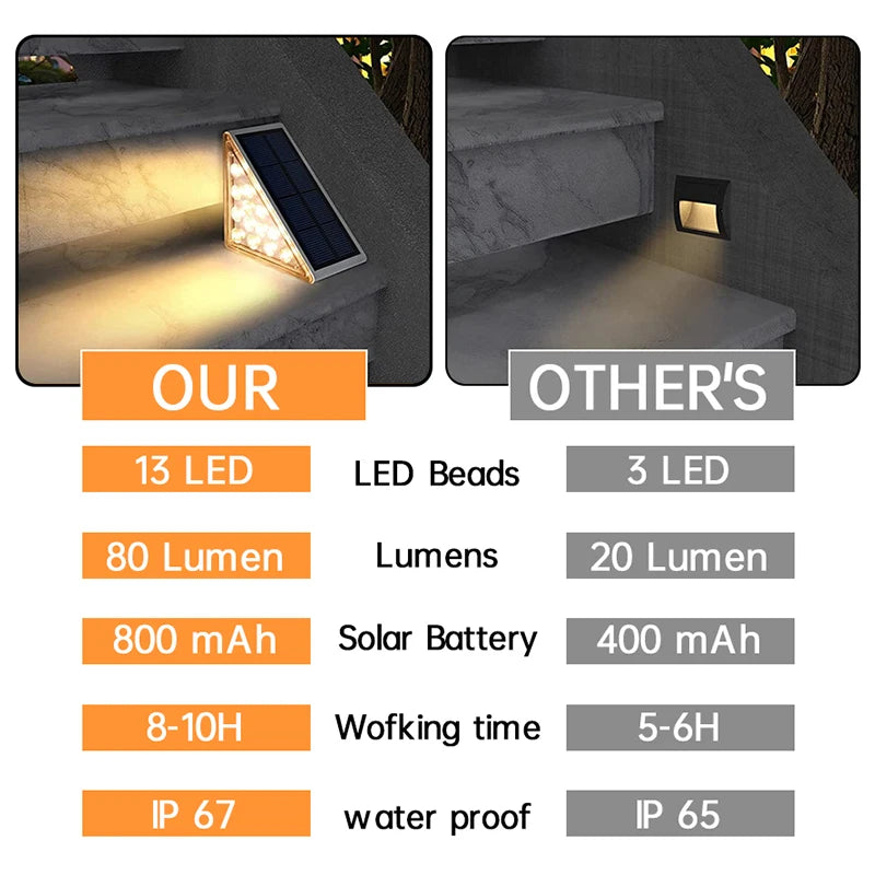 SolarGuard: Anti-Theft LED Outdoor Stair Light kiwong solar light Store