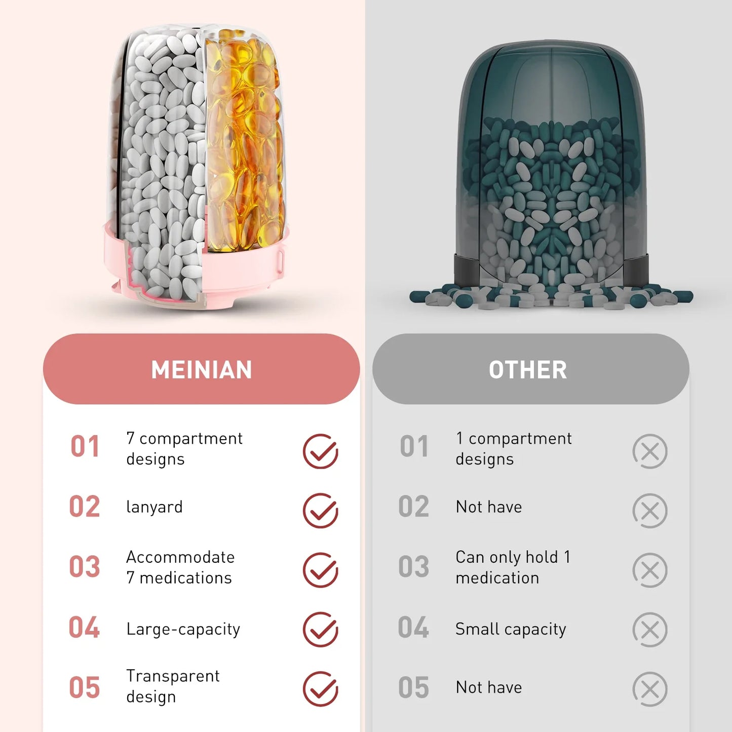 Dose on Time: 7-Compartment Pill Dispenser Bottle