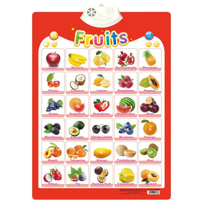 Interactive ABC Learning Poster Stone's Store