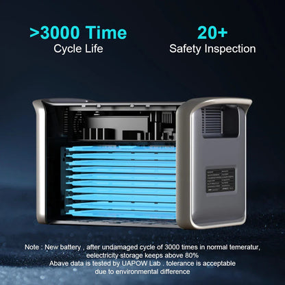 Portable Solar Power Station Ctolity Warehouse Stock Power Store