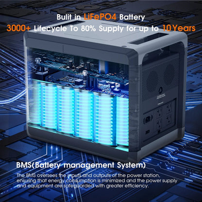 SOLARPLAY Q2501 Portable Power Station 2160WH LiFePO4 Battery with 2400W (4800W Peak) AC Output Solar Generator for Garden Party SOLARPLAY Factory Power Station Store