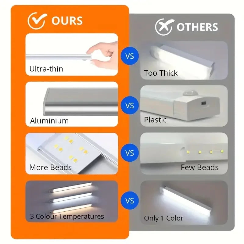 MagniLite – Smart Light, Zero Drills GREATWALL Global Store