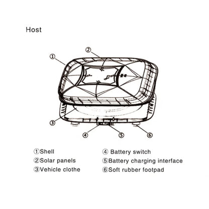 AutoShade™ Car Umbrella 🚗☂️ — Remote-Control Instant Cover