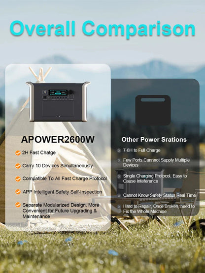 Portable Solar Power Station Ctolity Warehouse Stock Power Store