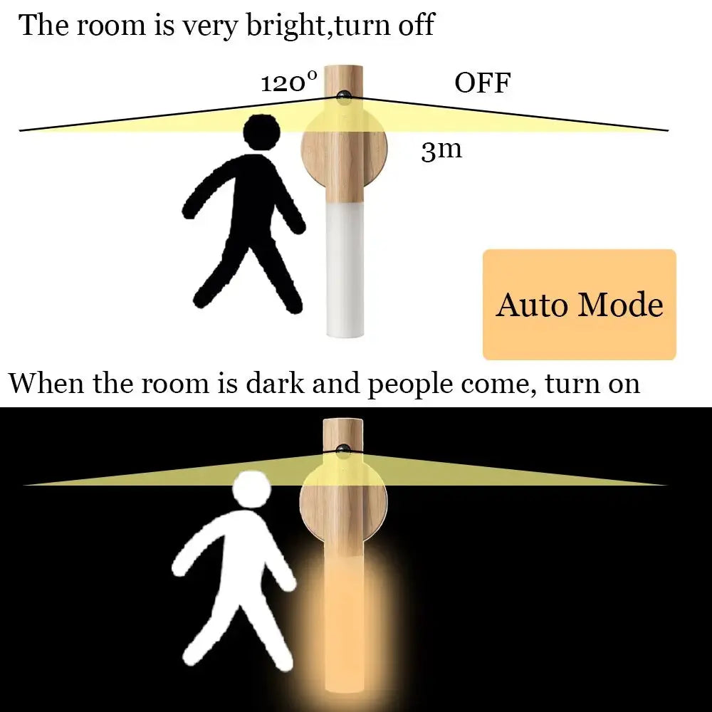 Night Light Motion Sensor Light Indoor Led Magnetic Portable Lamp