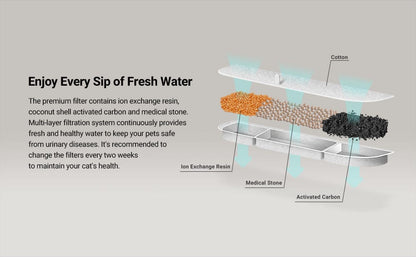 Fontaine eau automatique 2,5L inox – Distributeur sans fil