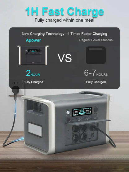 Portable Solar Power Station Ctolity Warehouse Stock Power Store