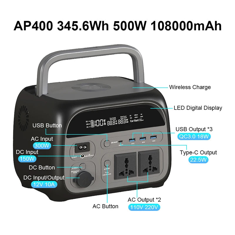 Portable Solar Power Station Ctolity Warehouse Stock Power Store