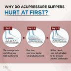 Acupressure Foot Massager Plantar Fasciitis Relief Acupoint