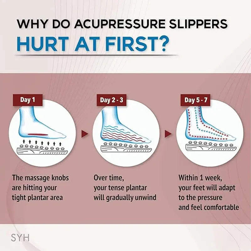 Acupressure Foot Massager Plantar Fasciitis Relief Acupoint
