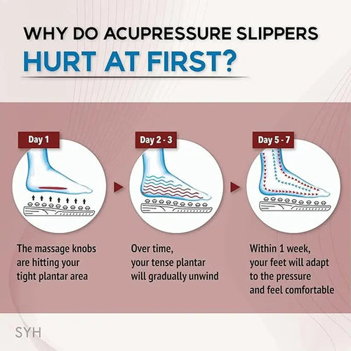 Acupressure Foot Massager Plantar Fasciitis Relief Acupoint