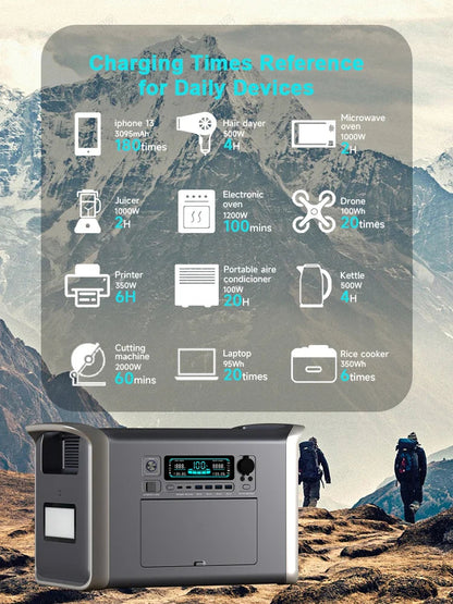 Portable Solar Power Station Ctolity Warehouse Stock Power Store