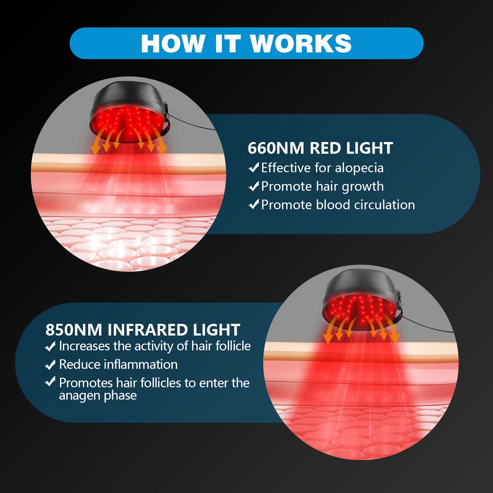 120 Diodes Hair Growth Cap 850nm 660nm Red Light Therapy Cap for Hair Regrowth Anti Hair Loss Relax Scalp Hair Care Hat