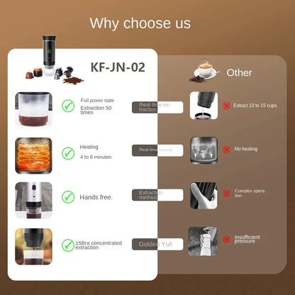 Portable Wireless Electric Espresso Coffee Machine For Travel &Car