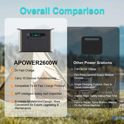 Portable Solar Power Station Ctolity Warehouse Stock Power Store
