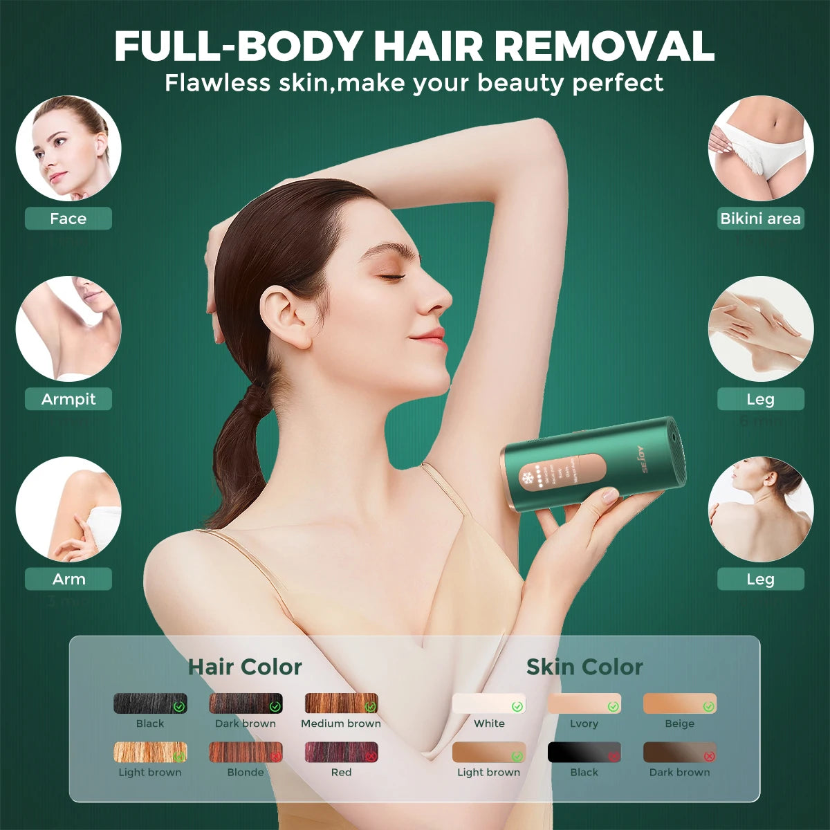Sejoy Portable IPL Laser Epilator 5 Modes - Painless, Permanent Hair Removal for Women’s Full Body,Bikini,Leg, Face,Underarm