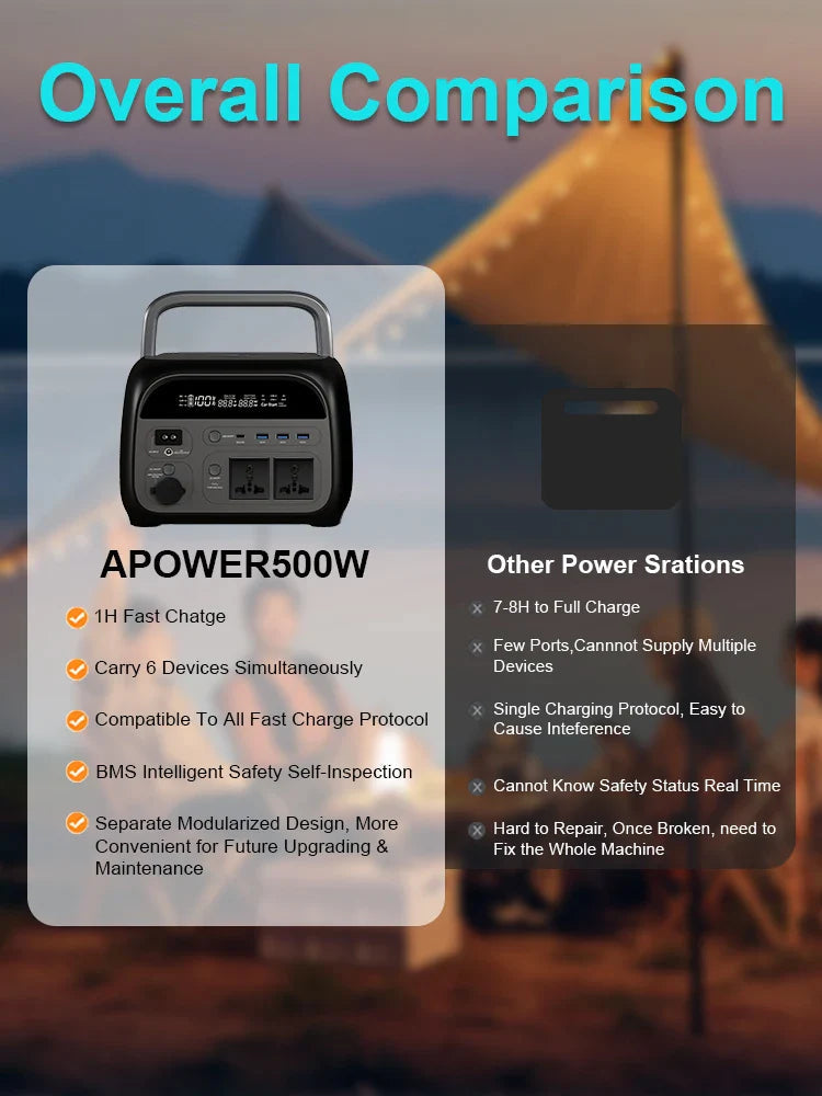 Portable Solar Power Station Ctolity Warehouse Stock Power Store