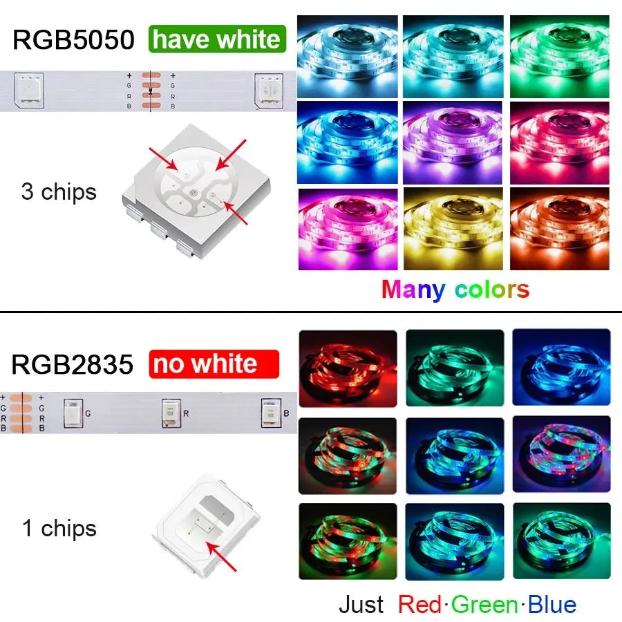 Tira de luces LED RGB 5050, control por aplicación Bluetooth, cinta LED USB de 5V