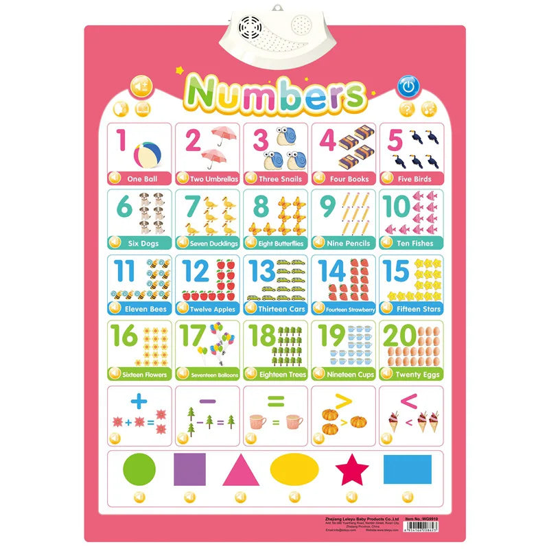Interactive ABC Learning Poster Stone's Store