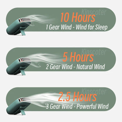 Portable Hanging Neck Fan Mini Cooling Waist Fans Bladeless USB Rechargeable Sports Cooler Fan For Outdoor Sports Travel Stone's Store