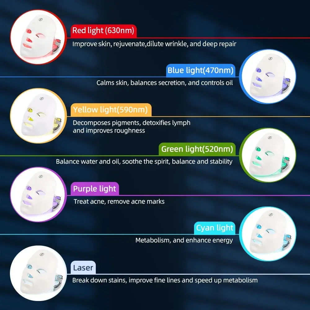 Sam Bam 7-Color LED Photon Facial Mask – Ultimate Skin Rejuvenation foreverlily Store