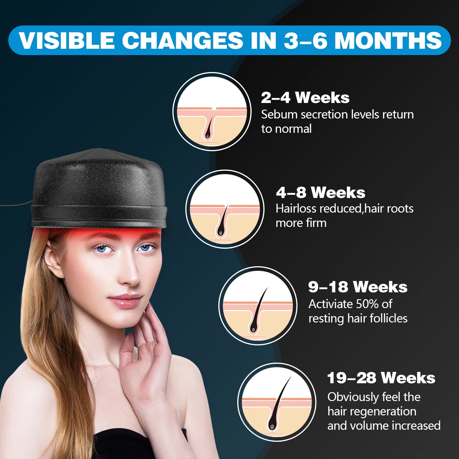 120 Diodes Hair Growth Cap 850nm 660nm Red Light Therapy Cap for Hair Regrowth Anti Hair Loss Relax Scalp Hair Care Hat