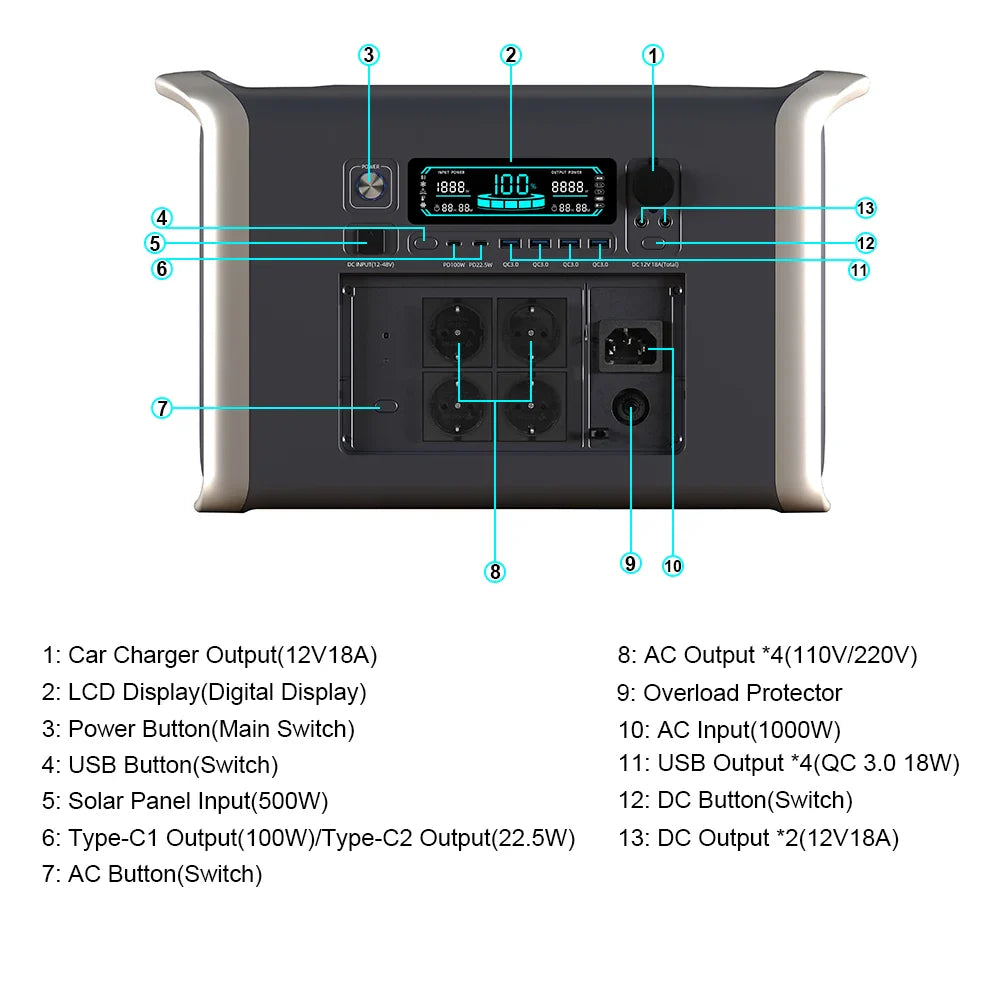 Portable Solar Power Station Ctolity Warehouse Stock Power Store