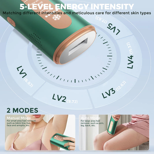 Sejoy Portable IPL Laser Epilator 5 Modes - Painless, Permanent Hair Removal for Women’s Full Body,Bikini,Leg, Face,Underarm