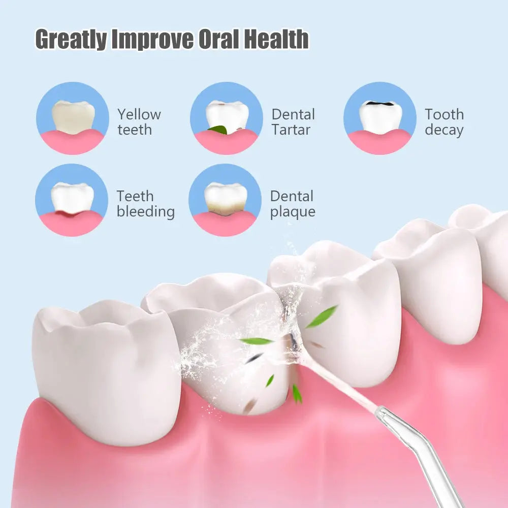New Oral Irrigator Portable Dental Water Flosser USB Rechargeable AliExpress