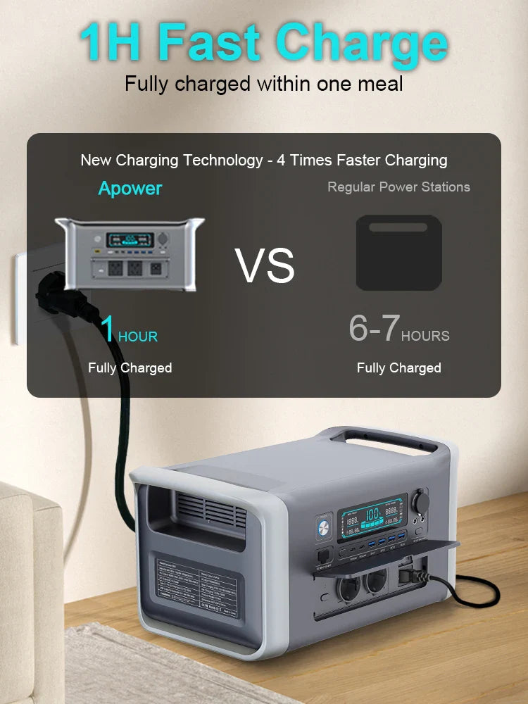 Portable Solar Power Station Ctolity Warehouse Stock Power Store