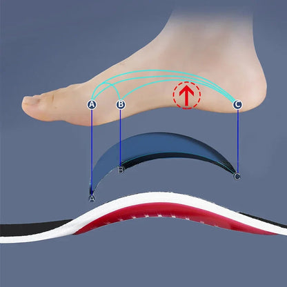 Orthotic Insole Arch Support Flatfoot Orthopedic Insoles For Feet Ease Pressure Of Air Movement Damping Cushion Padding Insole Xiang Selection Store