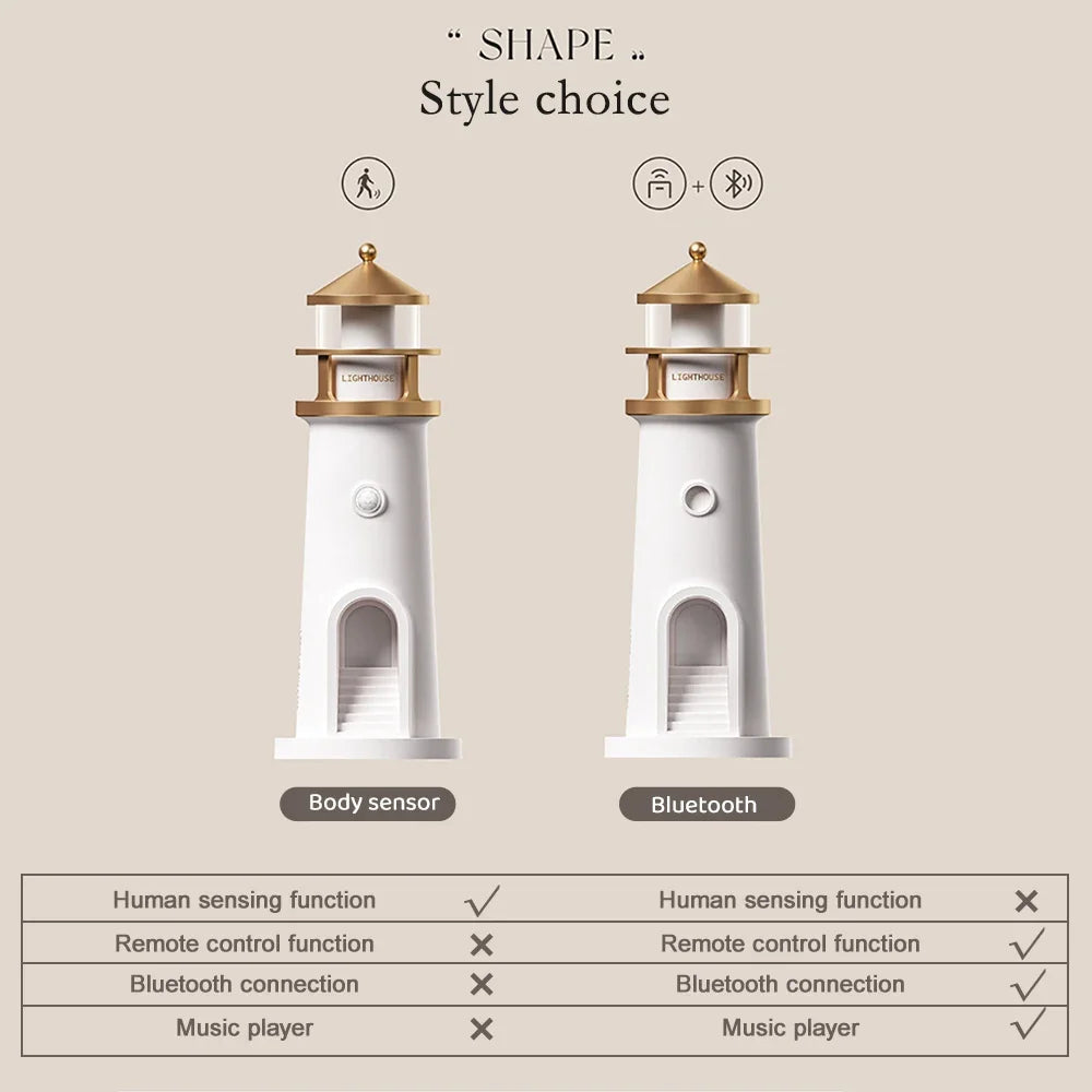 MoonGlow: Projector & Soothing Sound Speaker newstyle Official Store
