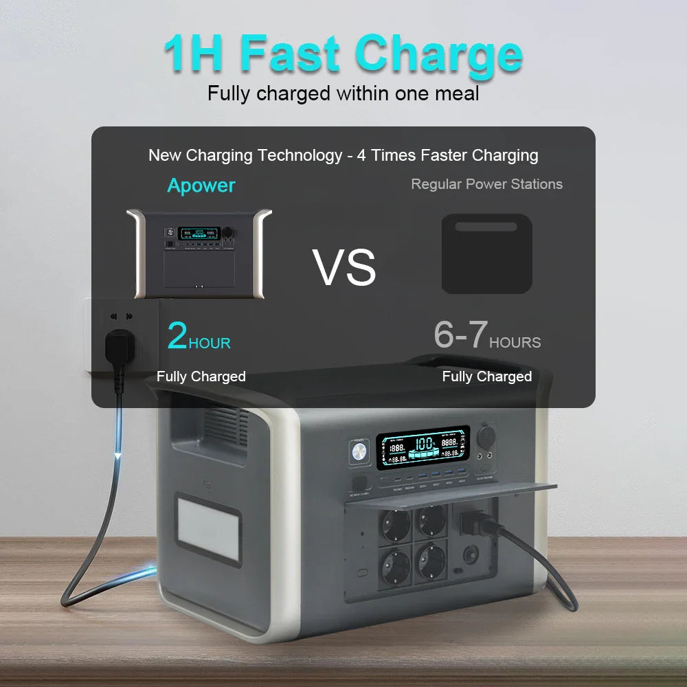Portable Solar Power Station Ctolity Warehouse Stock Power Store