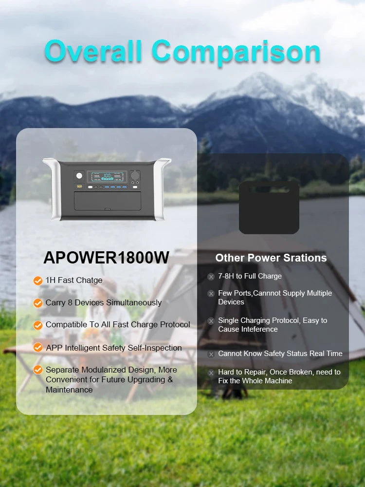 Portable Solar Power Station Ctolity Warehouse Stock Power Store